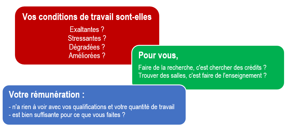 Enquête du SNESUP-FSU sur les conditions de travail des enseignant.e.s- chercheur.e.s et des enseignant.e.s de l'ESR